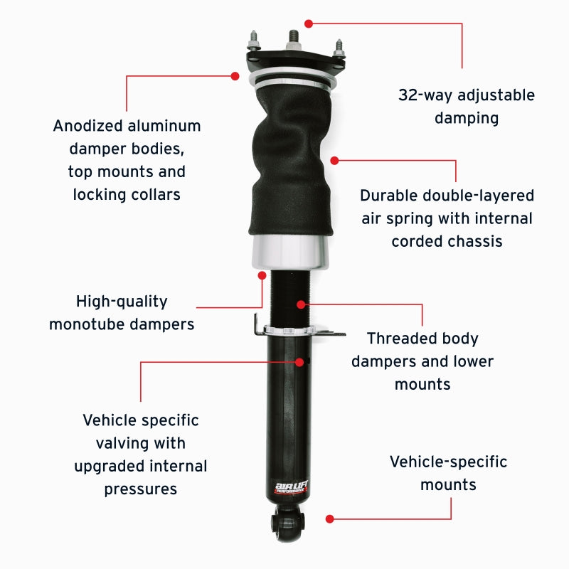 Features and Benefits
